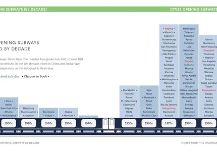 Transit Tourism: The Iconic Art and Design of 22 Subway Systems Around the World