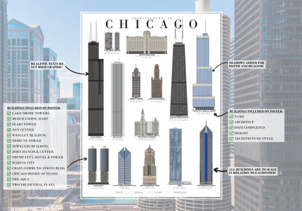 Architecture in Chicago Poster