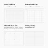 Concept Planner