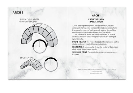 An Architectural Vocabulary Knowledge Cards